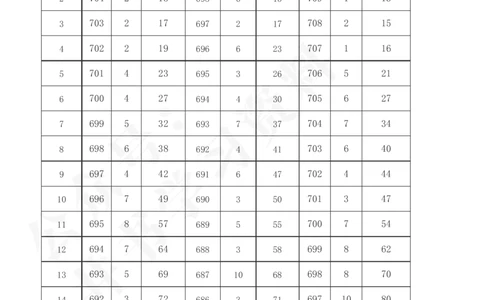 2021至2023年陕西省高考理科分数线及一分一段表57_1.高考2025全国各省真题+答案_必看高考志愿填报价值2999_高考志愿填报_24-陕西_独家资料包陕西--2017-2023高考数据