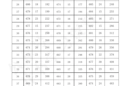 2021至2023年陕西省高考理科分数线及一分一段表57_1.高考2025全国各省真题+答案_必看高考志愿填报价值2999_高考志愿填报_24-陕西_独家资料包陕西--2017-2023高考数据