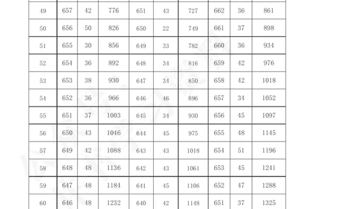 2021至2023年陕西省高考理科分数线及一分一段表57_1.高考2025全国各省真题+答案_必看高考志愿填报价值2999_高考志愿填报_24-陕西_独家资料包陕西--2017-2023高考数据