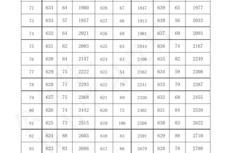 2021至2023年陕西省高考理科分数线及一分一段表57_1.高考2025全国各省真题+答案_必看高考志愿填报价值2999_高考志愿填报_24-陕西_独家资料包陕西--2017-2023高考数据