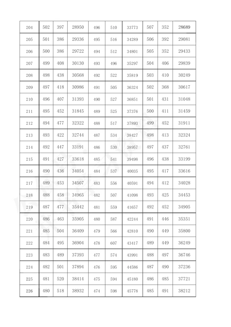 2021至2023年陕西省高考理科分数线及一分一段表57_1.高考2025全国各省真题+答案_必看高考志愿填报价值2999_高考志愿填报_24-陕西_独家资料包陕西--2017-2023高考数据