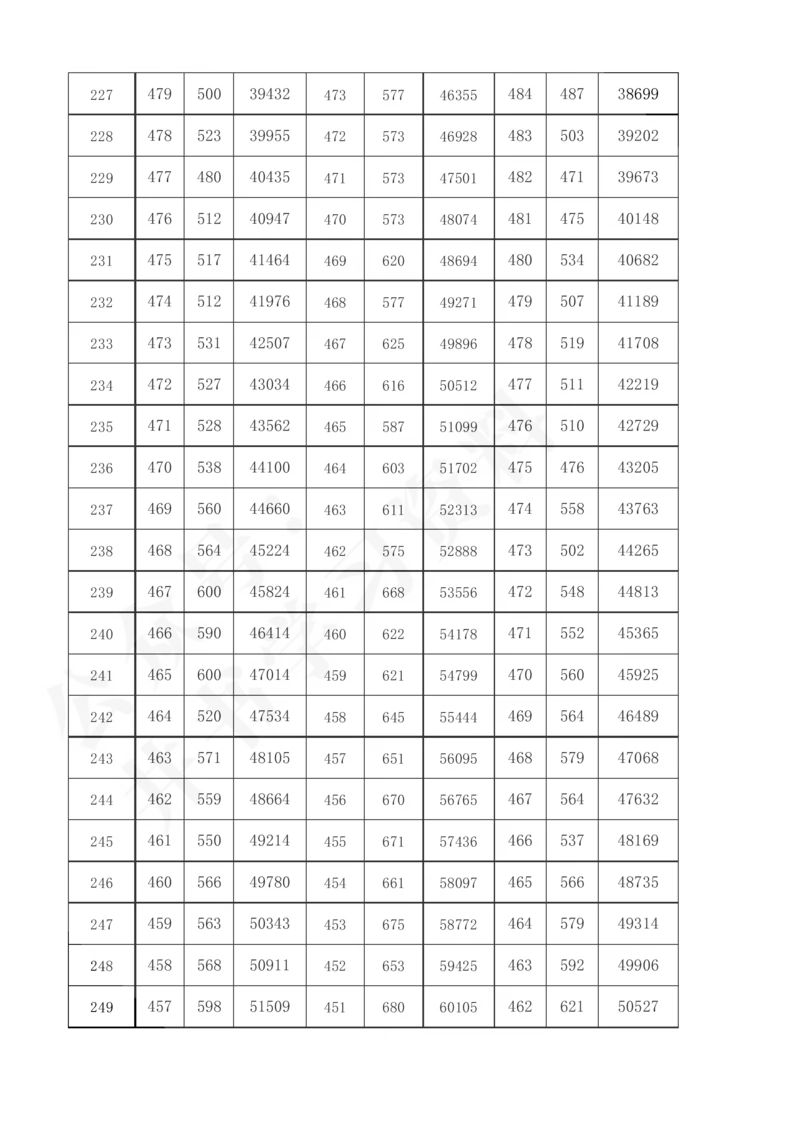 2021至2023年陕西省高考理科分数线及一分一段表57_1.高考2025全国各省真题+答案_必看高考志愿填报价值2999_高考志愿填报_24-陕西_独家资料包陕西--2017-2023高考数据
