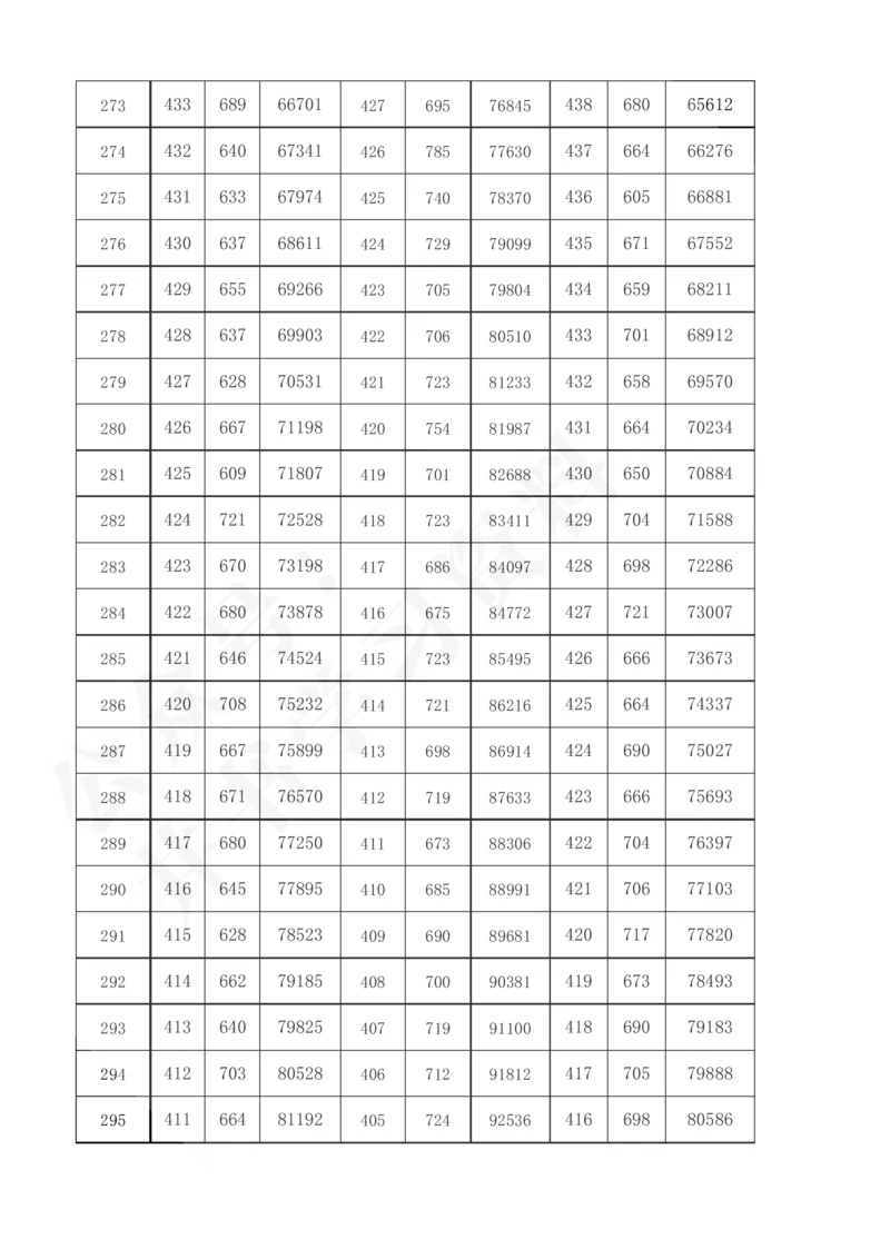 2021至2023年陕西省高考理科分数线及一分一段表57_1.高考2025全国各省真题+答案_必看高考志愿填报价值2999_高考志愿填报_24-陕西_独家资料包陕西--2017-2023高考数据