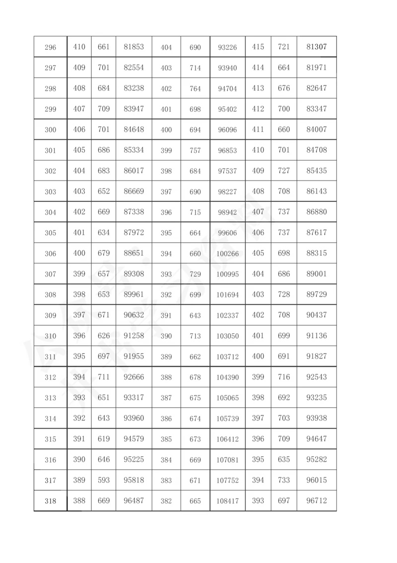2021至2023年陕西省高考理科分数线及一分一段表57_1.高考2025全国各省真题+答案_必看高考志愿填报价值2999_高考志愿填报_24-陕西_独家资料包陕西--2017-2023高考数据