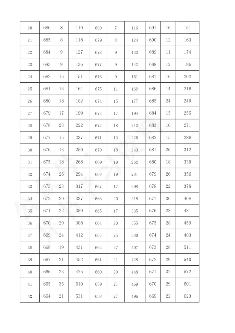2021至2023年陕西省高考理科分数线及一分一段表57_1.高考2025全国各省真题+答案_必看高考志愿填报价值2999_高考志愿填报_24-陕西_独家资料包陕西--2017-2023高考数据