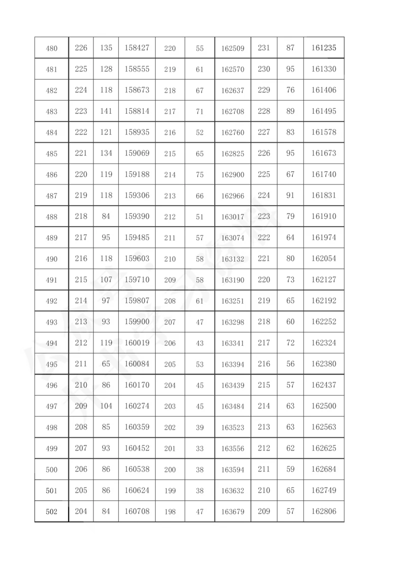 2021至2023年陕西省高考理科分数线及一分一段表57_1.高考2025全国各省真题+答案_必看高考志愿填报价值2999_高考志愿填报_24-陕西_独家资料包陕西--2017-2023高考数据