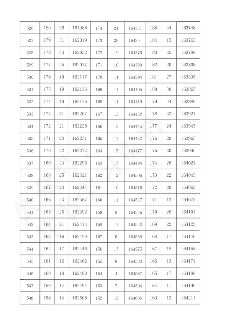 2021至2023年陕西省高考理科分数线及一分一段表57_1.高考2025全国各省真题+答案_必看高考志愿填报价值2999_高考志愿填报_24-陕西_独家资料包陕西--2017-2023高考数据