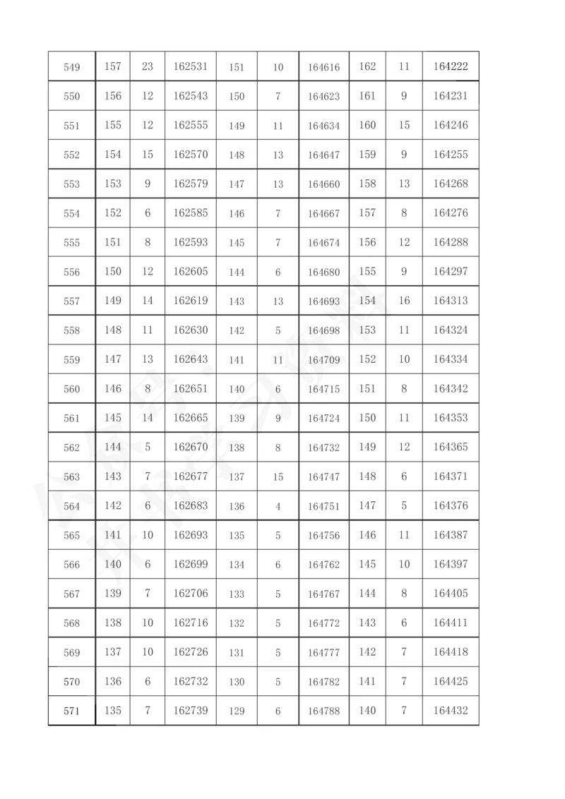 2021至2023年陕西省高考理科分数线及一分一段表57_1.高考2025全国各省真题+答案_必看高考志愿填报价值2999_高考志愿填报_24-陕西_独家资料包陕西--2017-2023高考数据