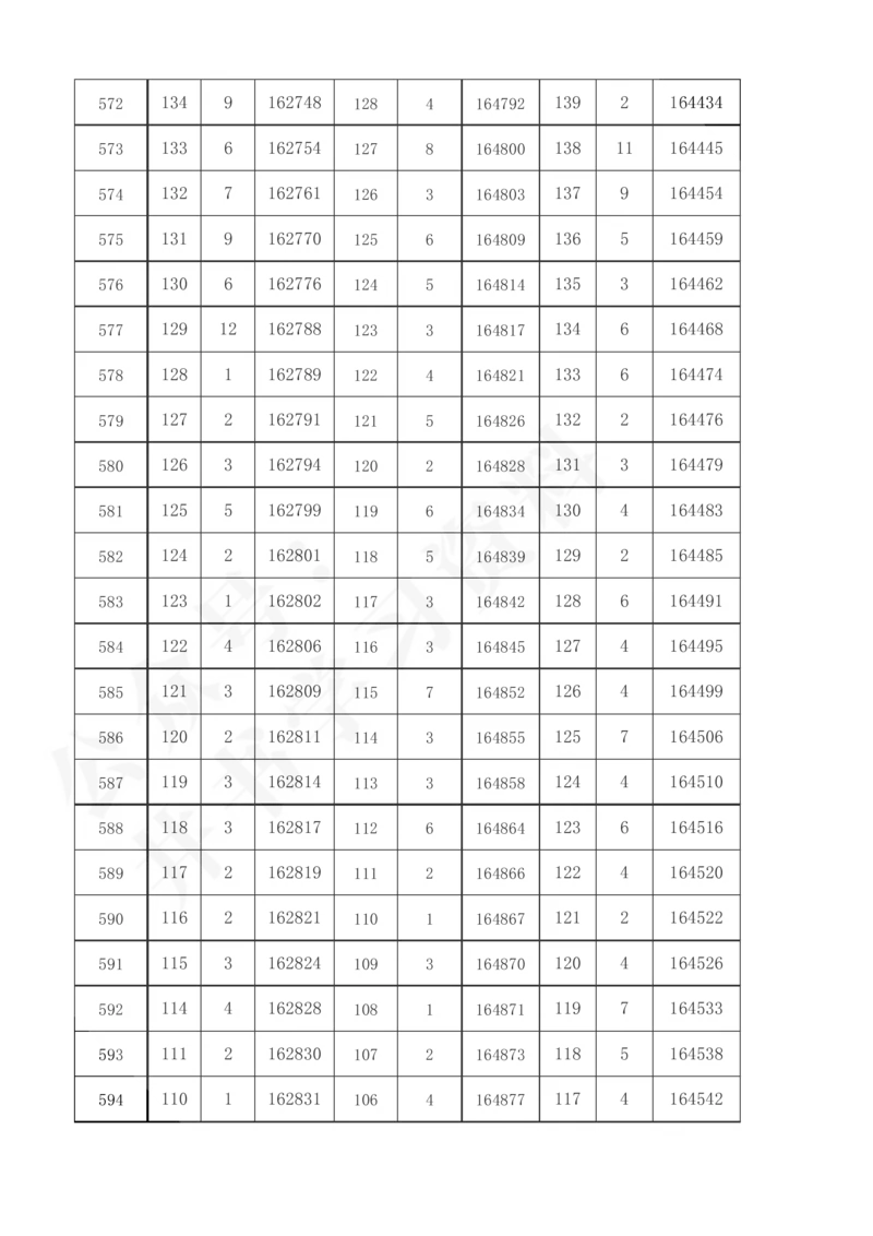 2021至2023年陕西省高考理科分数线及一分一段表57_1.高考2025全国各省真题+答案_必看高考志愿填报价值2999_高考志愿填报_24-陕西_独家资料包陕西--2017-2023高考数据