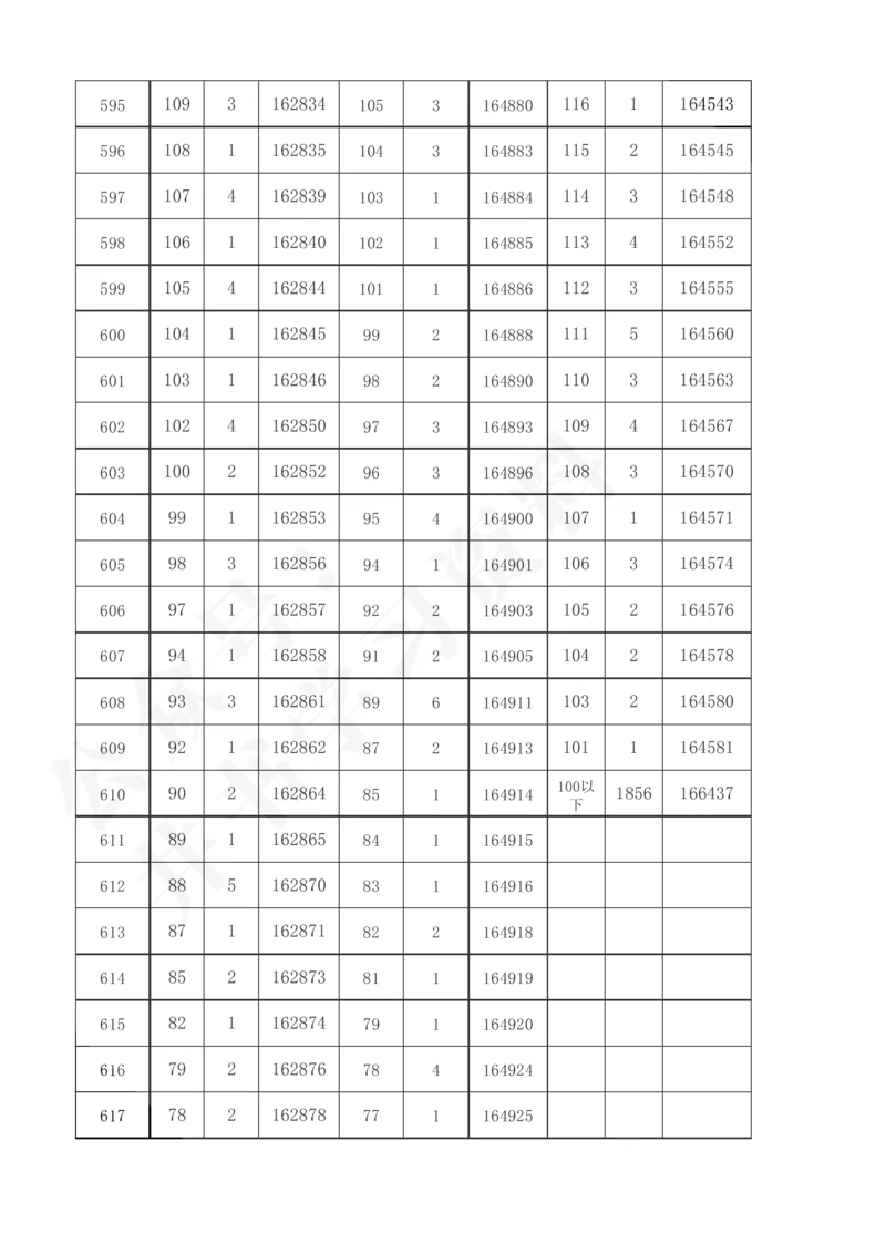 2021至2023年陕西省高考理科分数线及一分一段表57_1.高考2025全国各省真题+答案_必看高考志愿填报价值2999_高考志愿填报_24-陕西_独家资料包陕西--2017-2023高考数据