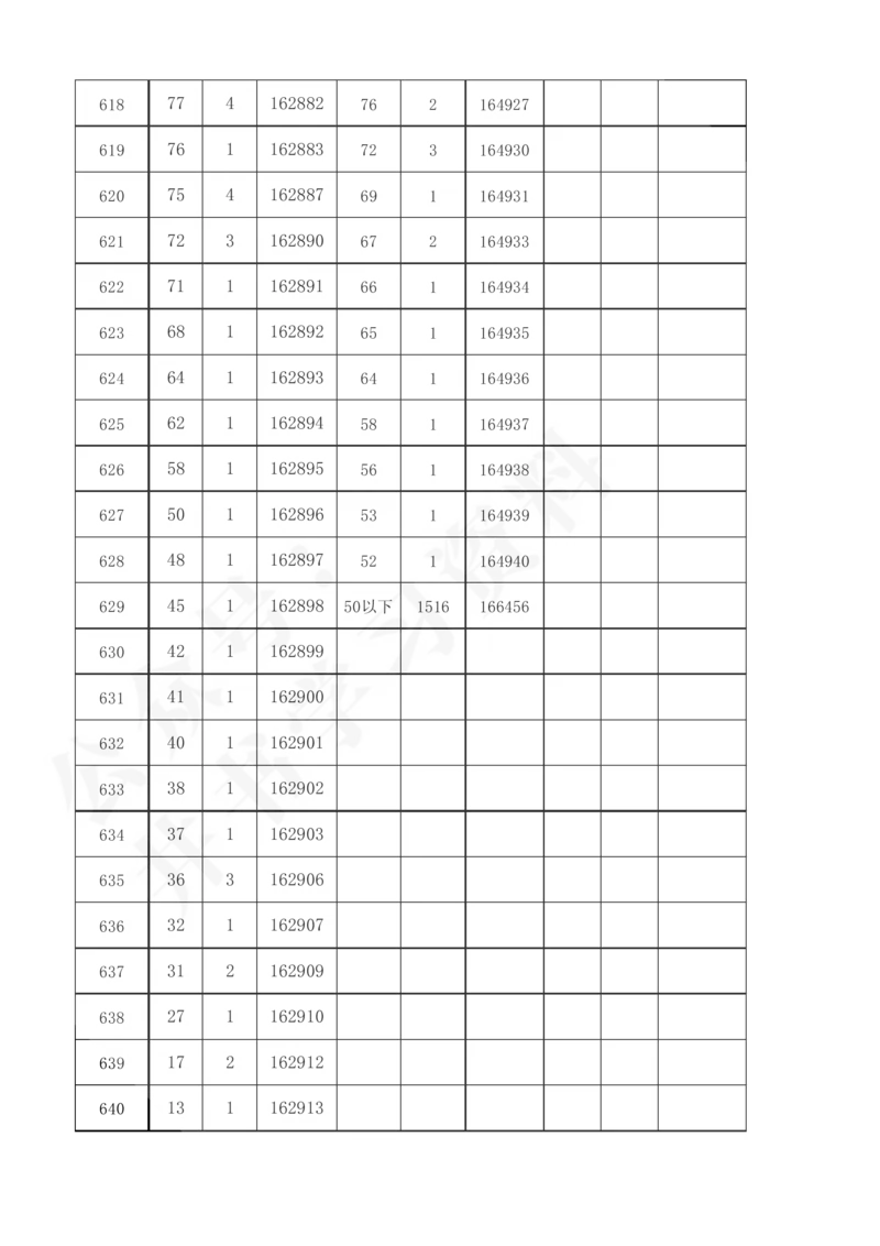 2021至2023年陕西省高考理科分数线及一分一段表57_1.高考2025全国各省真题+答案_必看高考志愿填报价值2999_高考志愿填报_24-陕西_独家资料包陕西--2017-2023高考数据