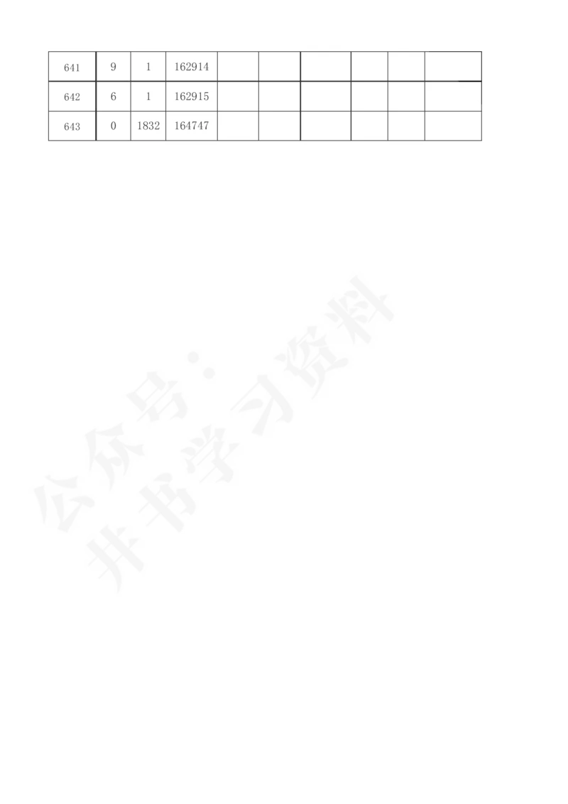 2021至2023年陕西省高考理科分数线及一分一段表57_1.高考2025全国各省真题+答案_必看高考志愿填报价值2999_高考志愿填报_24-陕西_独家资料包陕西--2017-2023高考数据