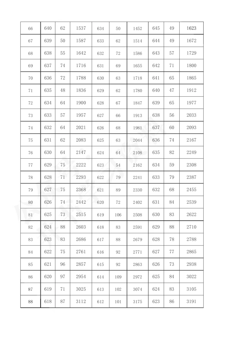 2021至2023年陕西省高考理科分数线及一分一段表57_1.高考2025全国各省真题+答案_必看高考志愿填报价值2999_高考志愿填报_24-陕西_独家资料包陕西--2017-2023高考数据