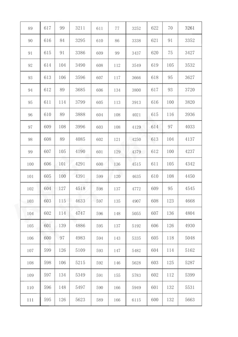 2021至2023年陕西省高考理科分数线及一分一段表57_1.高考2025全国各省真题+答案_必看高考志愿填报价值2999_高考志愿填报_24-陕西_独家资料包陕西--2017-2023高考数据