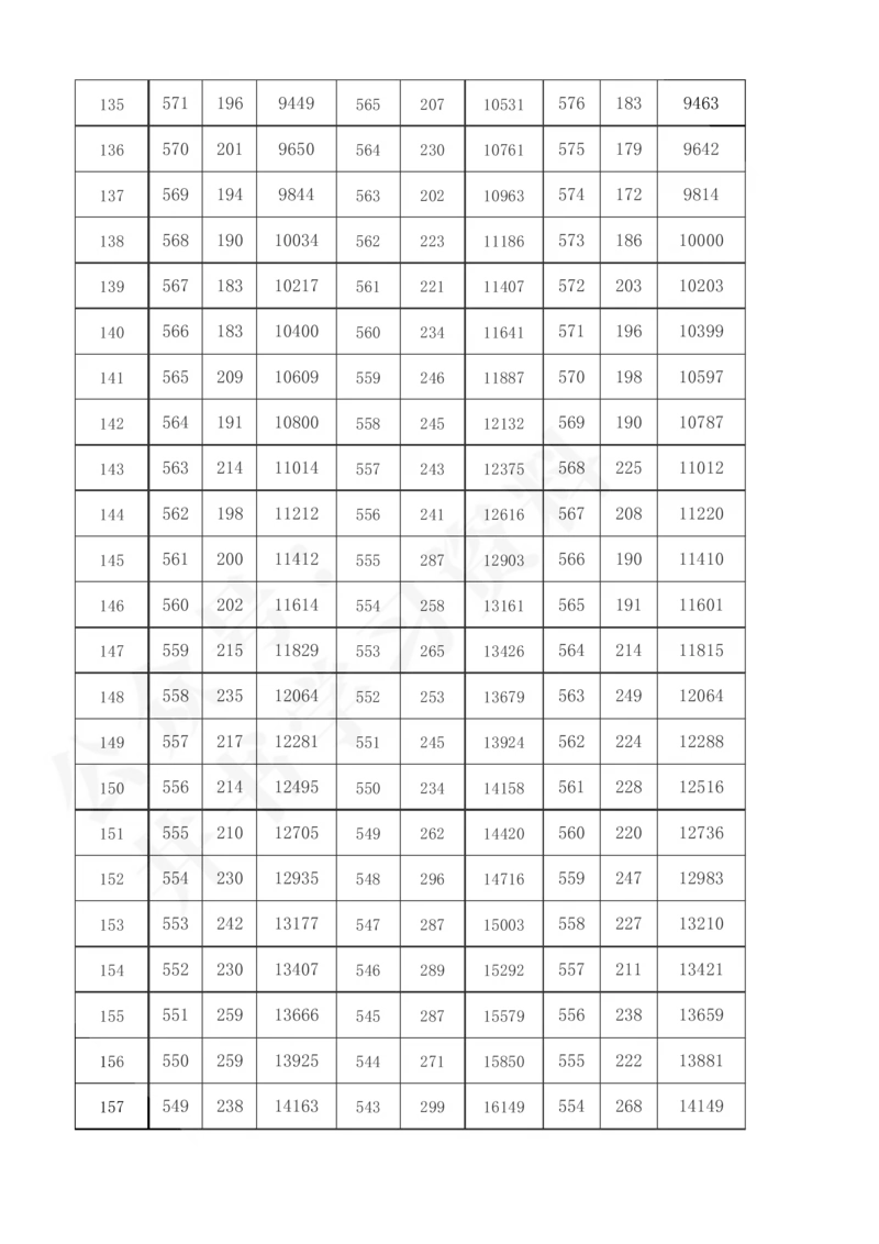 2021至2023年陕西省高考理科分数线及一分一段表57_1.高考2025全国各省真题+答案_必看高考志愿填报价值2999_高考志愿填报_24-陕西_独家资料包陕西--2017-2023高考数据