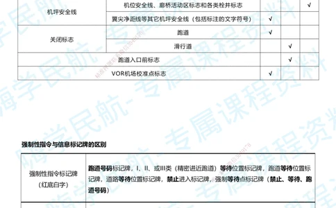 05.2025柚子老师-教材要点提炼-05教材要点提炼_2026年一级建造师_2026年一建民航_2025年一建民航SVIP_02-基础精讲✿高端面授✿深度强化_14-民航《教材要点提炼》柚子HX推荐
