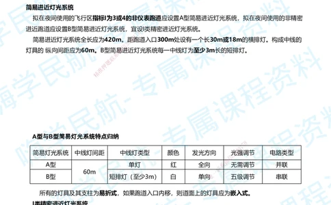05.2025柚子老师-教材要点提炼-05教材要点提炼_2026年一级建造师_2026年一建民航_2025年一建民航SVIP_02-基础精讲✿高端面授✿深度强化_14-民航《教材要点提炼》柚子HX推荐