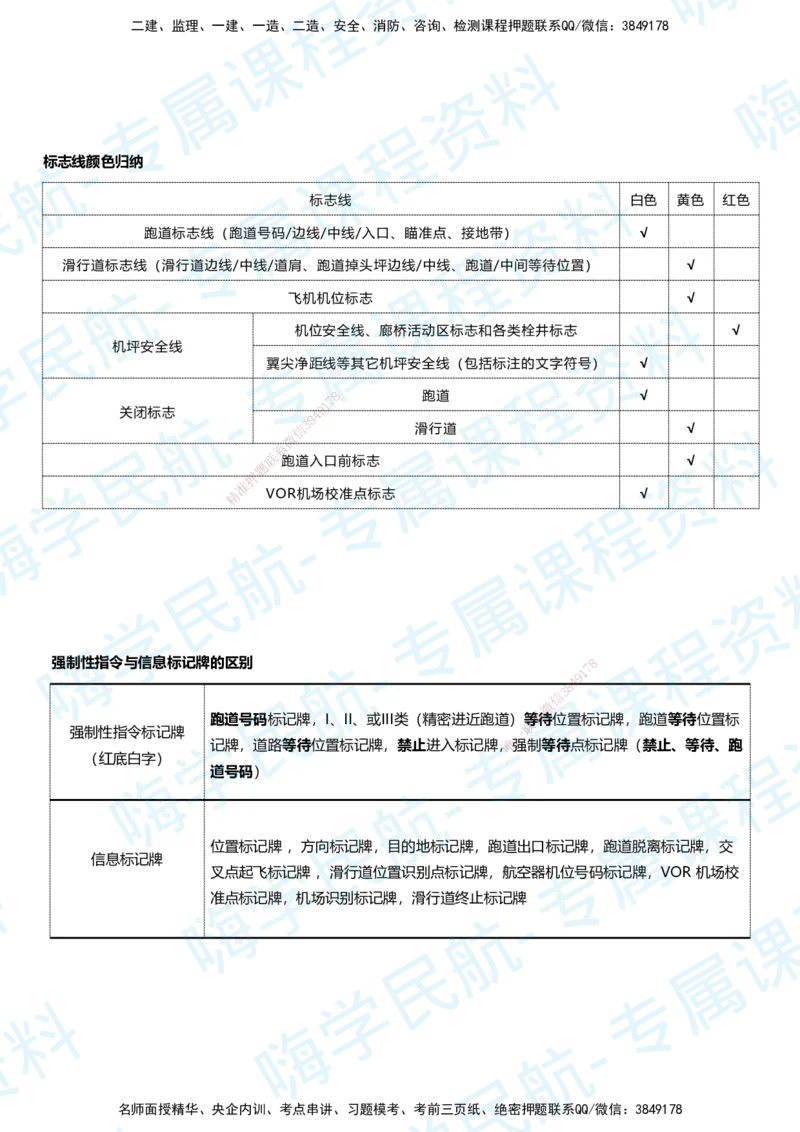 05.2025柚子老师-教材要点提炼-05教材要点提炼_2026年一级建造师_2026年一建民航_2025年一建民航SVIP_02-基础精讲✿高端面授✿深度强化_14-民航《教材要点提炼》柚子HX推荐