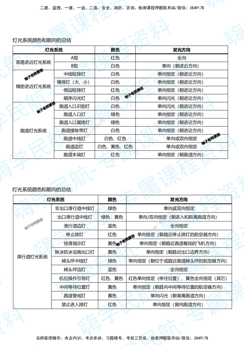 05.2025柚子老师-教材要点提炼-05教材要点提炼_2026年一级建造师_2026年一建民航_2025年一建民航SVIP_02-基础精讲✿高端面授✿深度强化_14-民航《教材要点提炼》柚子HX推荐