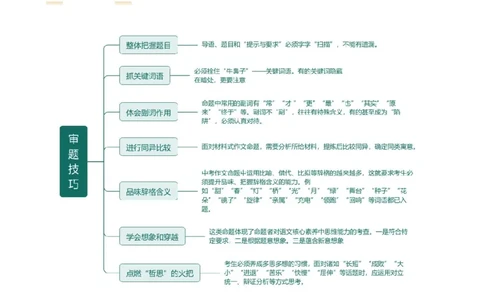 第40讲审题定中心（讲义）（全国通用）（解析版）_120中考语文全套复习_中考语文复习总复习_一轮复习资料_完2024年中考语文一轮复习课件+讲义+练习（全国通用）