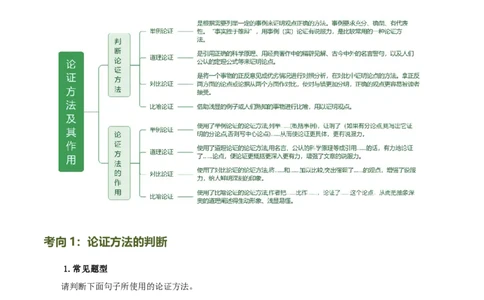 第30讲论证方法及其作用（讲义）（解析版）_120中考语文全套复习_中考语文复习总复习_一轮复习资料_完2024年中考语文一轮复习课件+讲义+练习（全国通用）_教师版（含答案解析）