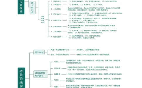 专题15诗歌鉴赏（情感与炼字）（讲练）（全国通用）（解析版）_120中考语文全套复习_中考语文复习总复习_二轮复习资料_完2024年中考语文二轮复习课件+讲义+练习（全国通用）