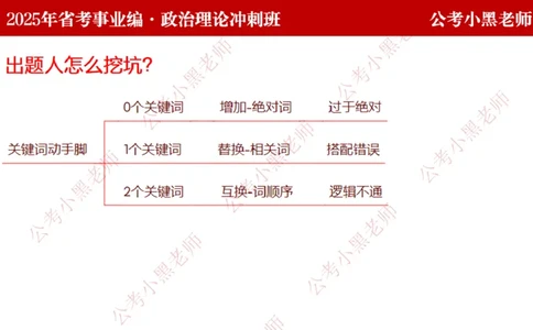 第一讲-陌生题公关训练课件_2026考公资料_（11）小黑（离职去上岸村了）_公基时政政治理论小黑合集（2024+2025）_2025小黑资料合集_讲义