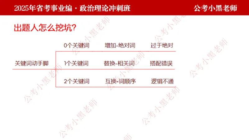 第一讲-陌生题公关训练课件_2026考公资料_（11）小黑（离职去上岸村了）_公基时政政治理论小黑合集（2024+2025）_2025小黑资料合集_讲义