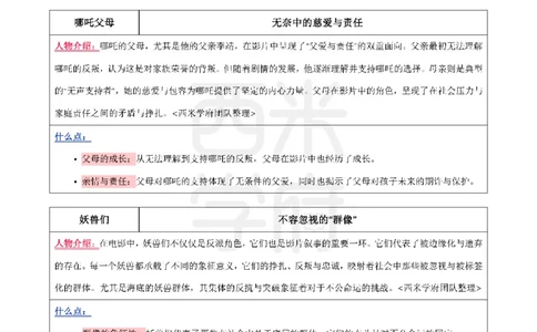哪吒电影作文素材_4-教培资料-26年最新资料-同步更新_科一科二电子资料合集中小幼（笔记真题知识点汇总等）文件多，按需保存_各机构笔记合集（中小幼）推荐_01西米合集