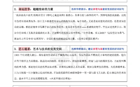 哪吒电影作文素材_4-教培资料-26年最新资料-同步更新_科一科二电子资料合集中小幼（笔记真题知识点汇总等）文件多，按需保存_各机构笔记合集（中小幼）推荐_01西米合集