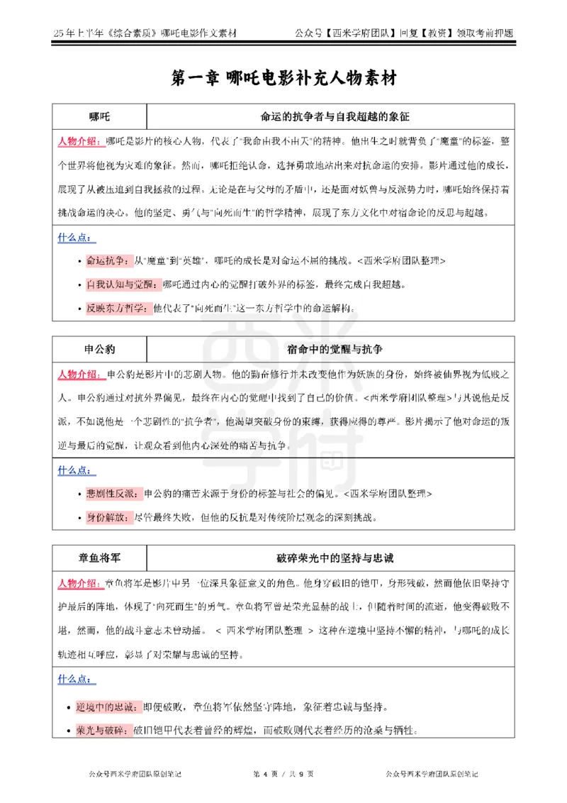 哪吒电影作文素材_4-教培资料-26年最新资料-同步更新_科一科二电子资料合集中小幼（笔记真题知识点汇总等）文件多，按需保存_各机构笔记合集（中小幼）推荐_01西米合集