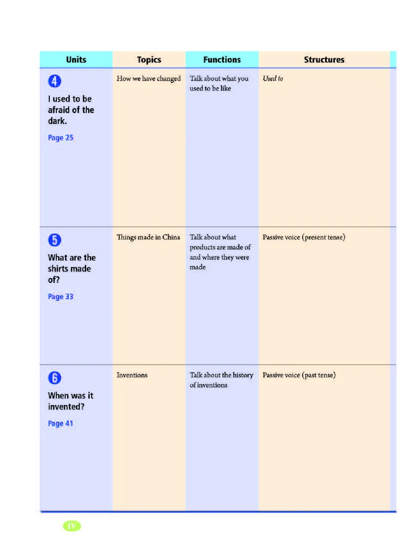 人教版9年级英语全册高清教材_4-教培资料-26年最新资料-同步更新_初中高中教资_03科三专项（进去保存报考的学科即可）_02科三专项（笔记真题思维导图教学设计版本二）