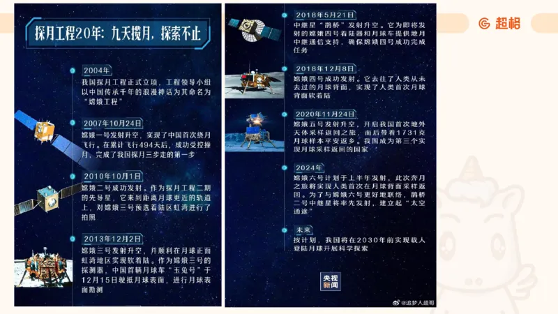 2月时政梳理课(全）_20240306183334_2026考公资料_（05）超格_超格时政_24时政合集_2024超格时政梳理+时政刷题_2024年时政梳理_02、2月梳理