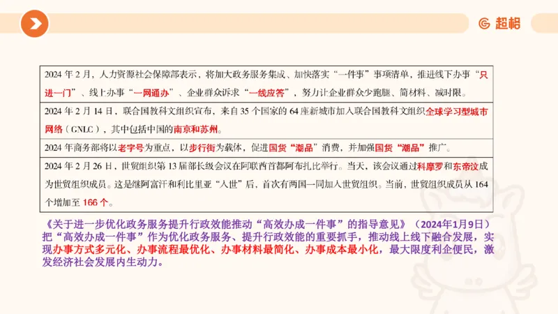 2月时政梳理课(全）_20240306183334_2026考公资料_（05）超格_超格时政_24时政合集_2024超格时政梳理+时政刷题_2024年时政梳理_02、2月梳理