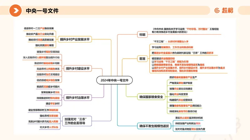2月时政梳理课(全）_20240306183334_2026考公资料_（05）超格_超格时政_24时政合集_2024超格时政梳理+时政刷题_2024年时政梳理_02、2月梳理