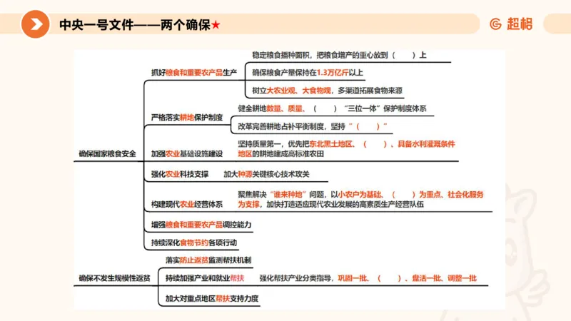 2月时政梳理课(全）_20240306183334_2026考公资料_（05）超格_超格时政_24时政合集_2024超格时政梳理+时政刷题_2024年时政梳理_02、2月梳理