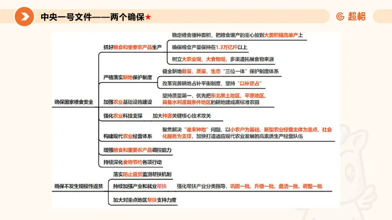 2月时政梳理课(全）_20240306183334_2026考公资料_（05）超格_超格时政_24时政合集_2024超格时政梳理+时政刷题_2024年时政梳理_02、2月梳理