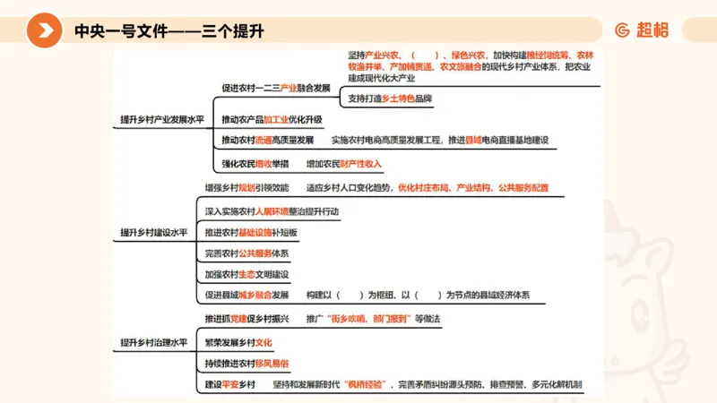 2月时政梳理课(全）_20240306183334_2026考公资料_（05）超格_超格时政_24时政合集_2024超格时政梳理+时政刷题_2024年时政梳理_02、2月梳理