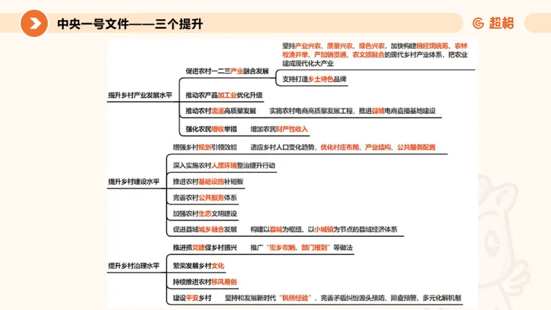 2月时政梳理课(全）_20240306183334_2026考公资料_（05）超格_超格时政_24时政合集_2024超格时政梳理+时政刷题_2024年时政梳理_02、2月梳理