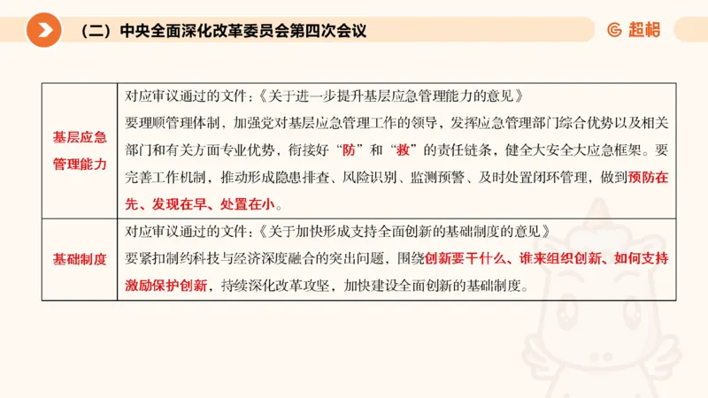 2月时政梳理课(全）_20240306183334_2026考公资料_（05）超格_超格时政_24时政合集_2024超格时政梳理+时政刷题_2024年时政梳理_02、2月梳理