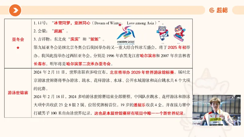 2月时政梳理课(全）_20240306183334_2026考公资料_（05）超格_超格时政_24时政合集_2024超格时政梳理+时政刷题_2024年时政梳理_02、2月梳理