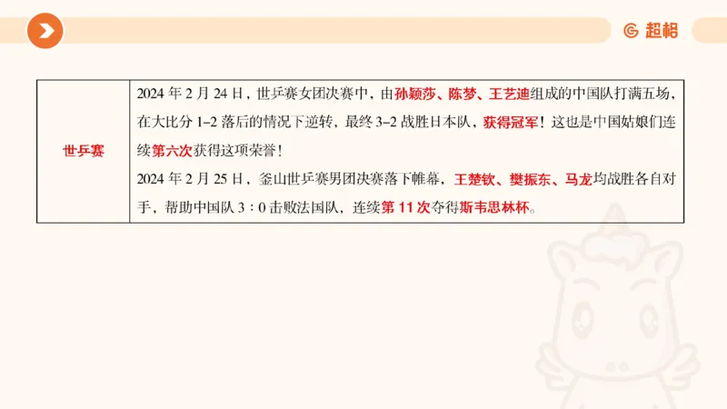 2月时政梳理课(全）_20240306183334_2026考公资料_（05）超格_超格时政_24时政合集_2024超格时政梳理+时政刷题_2024年时政梳理_02、2月梳理