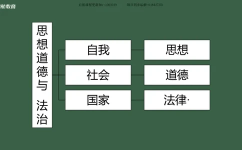 罗天：2025考研思修基础框架课_2026考公资料_（49）政治理论合集_政治理论合集_2025考研政治_06.王吉_02.基础起步_04.基础知识抢学_00..基础框架课（25新录）_00.讲义