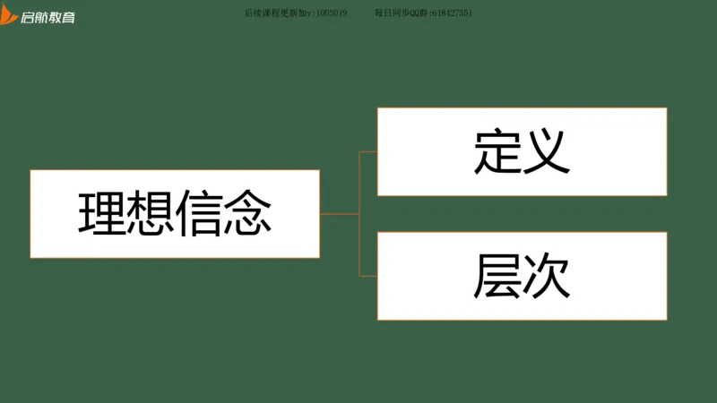 罗天：2025考研思修基础框架课_2026考公资料_（49）政治理论合集_政治理论合集_2025考研政治_06.王吉_02.基础起步_04.基础知识抢学_00..基础框架课（25新录）_00.讲义