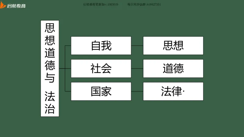 罗天：2025考研思修基础框架课_2026考公资料_（49）政治理论合集_政治理论合集_2025考研政治_06.王吉_02.基础起步_04.基础知识抢学_00..基础框架课（25新录）_00.讲义