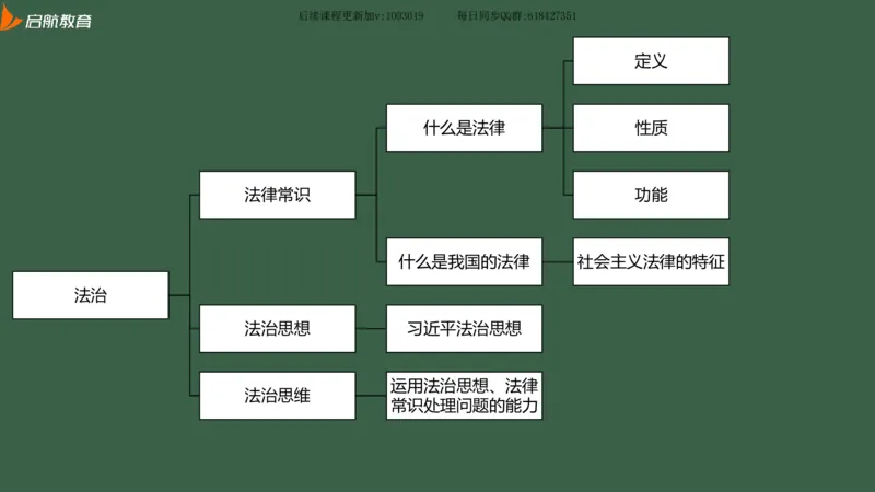 罗天：2025考研思修基础框架课_2026考公资料_（49）政治理论合集_政治理论合集_2025考研政治_06.王吉_02.基础起步_04.基础知识抢学_00..基础框架课（25新录）_00.讲义