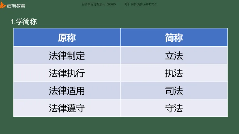 罗天：2025考研思修基础框架课_2026考公资料_（49）政治理论合集_政治理论合集_2025考研政治_06.王吉_02.基础起步_04.基础知识抢学_00..基础框架课（25新录）_00.讲义