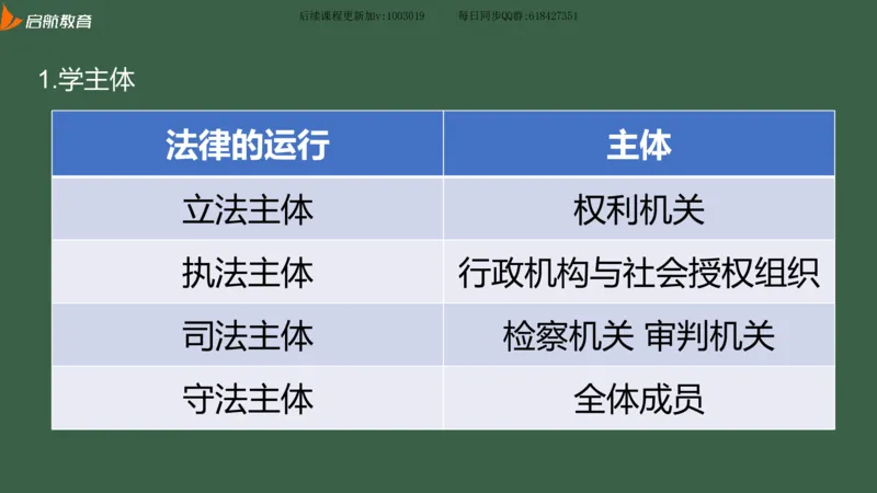 罗天：2025考研思修基础框架课_2026考公资料_（49）政治理论合集_政治理论合集_2025考研政治_06.王吉_02.基础起步_04.基础知识抢学_00..基础框架课（25新录）_00.讲义