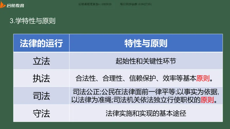 罗天：2025考研思修基础框架课_2026考公资料_（49）政治理论合集_政治理论合集_2025考研政治_06.王吉_02.基础起步_04.基础知识抢学_00..基础框架课（25新录）_00.讲义
