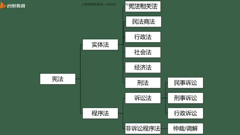 罗天：2025考研思修基础框架课_2026考公资料_（49）政治理论合集_政治理论合集_2025考研政治_06.王吉_02.基础起步_04.基础知识抢学_00..基础框架课（25新录）_00.讲义